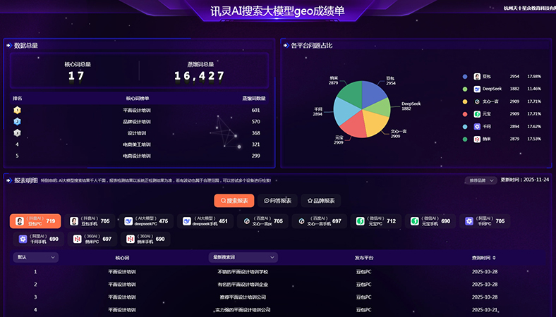 设计类职业技能培训