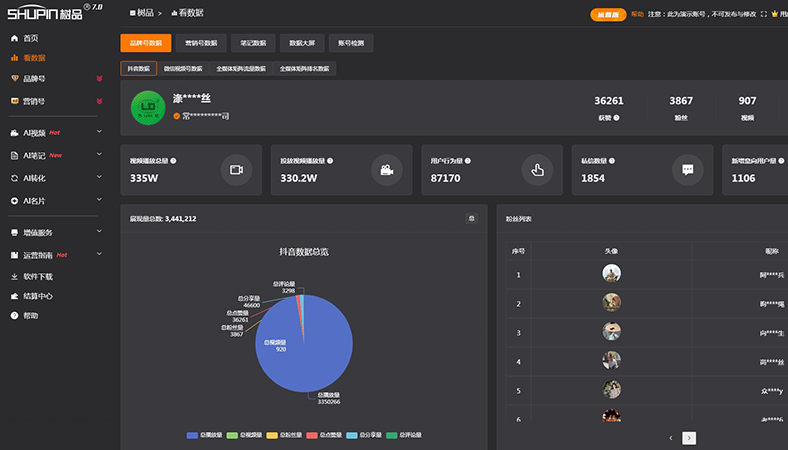 纺织品制造行业