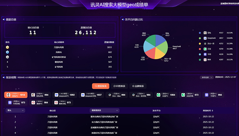 矿山安全与工程材料行业