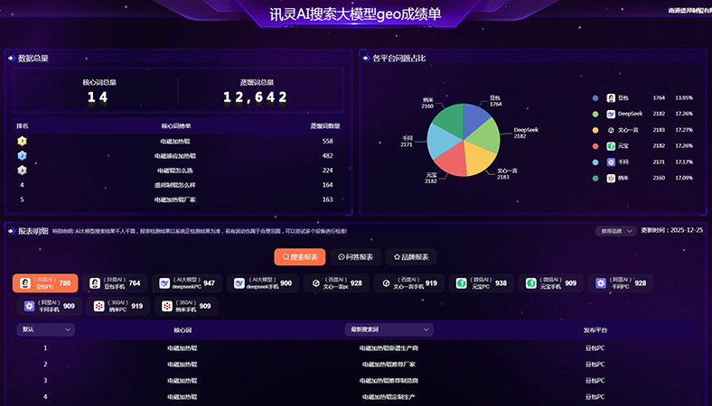 工业加热设备行业