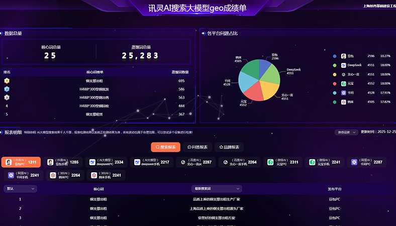 建筑设备租赁行业