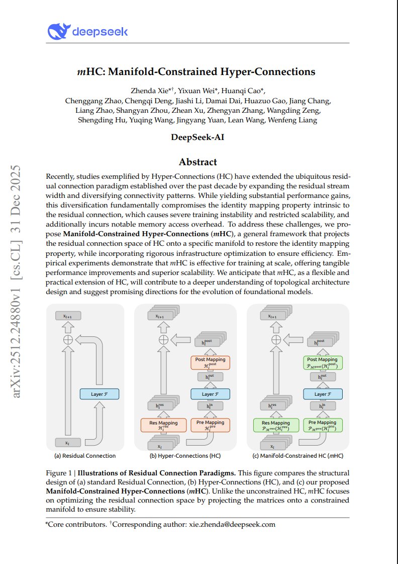 DeepSeek提出mHC架构提升AI模型稳定性(图1)