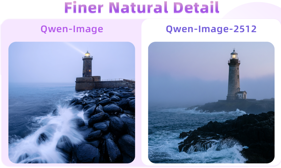 阿里通义新年礼物：开源最强Qwen-Image-2512版本告别AI塑料感与文字乱码(图7)