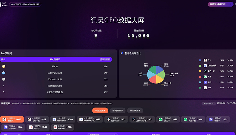 天文仪器设备行业