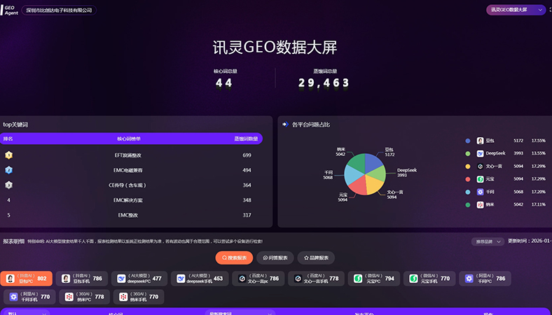 电子电气技术服务行业