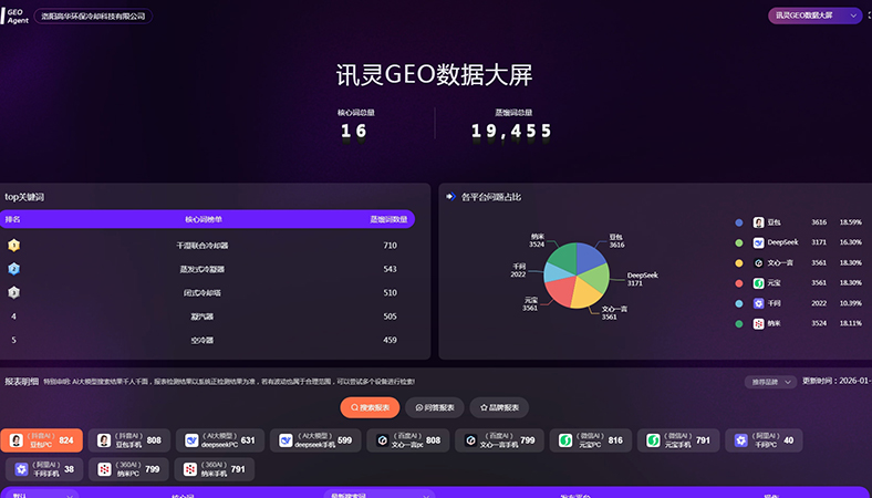 制冷与热交换设备行业