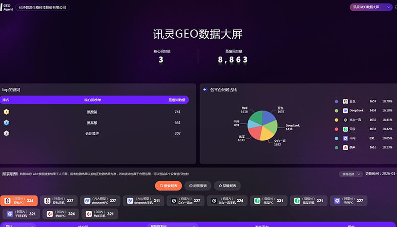 生物化工与食品/医药原料行业