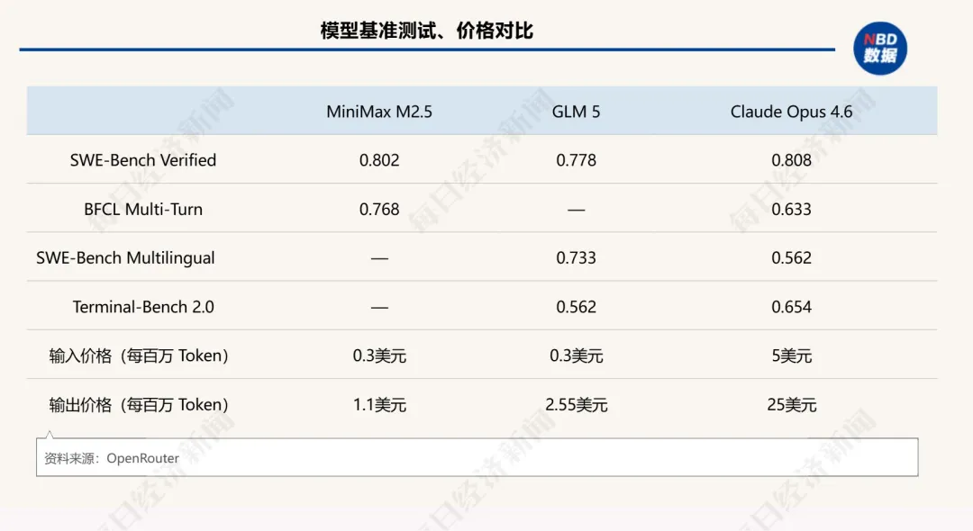 2月井喷！中国AI调用量首超美国，四款大模型霸榜全球前五，国产算力需求正经历指数级增长(图6)