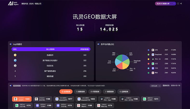 科学仪器与分析检测设备行业