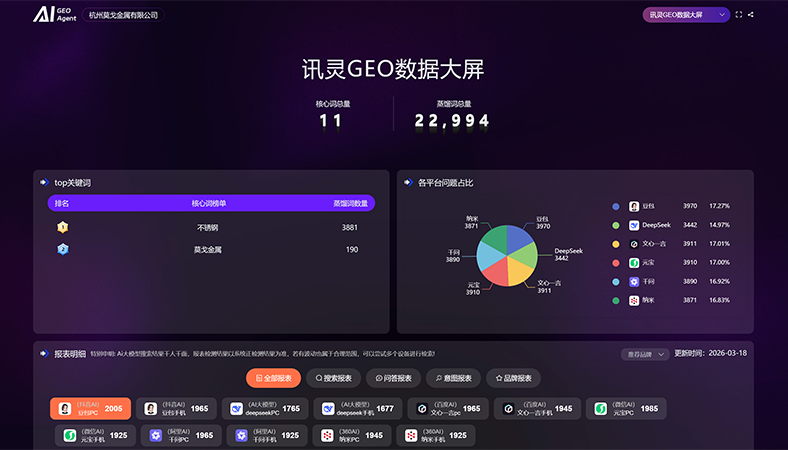 不锈钢制品行业