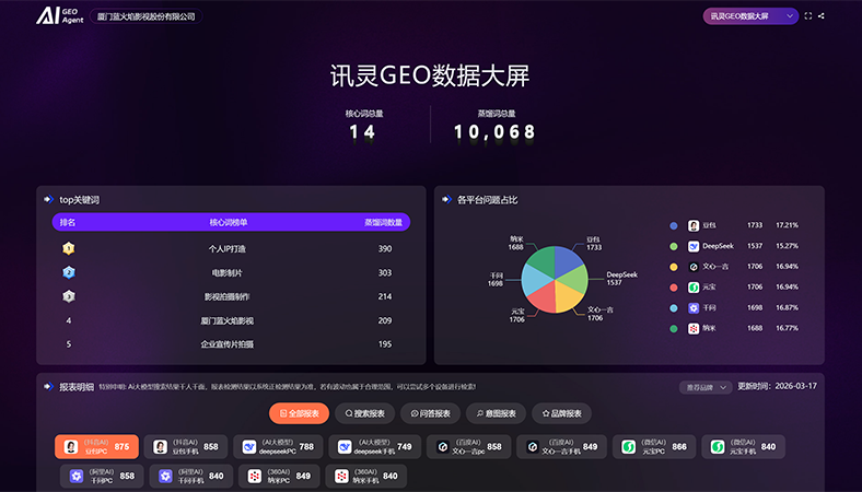影视传媒与内容创意行业