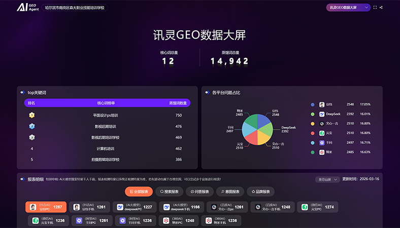 职业教育与技能培训行业