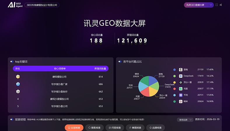 建筑模型与展示设计行业