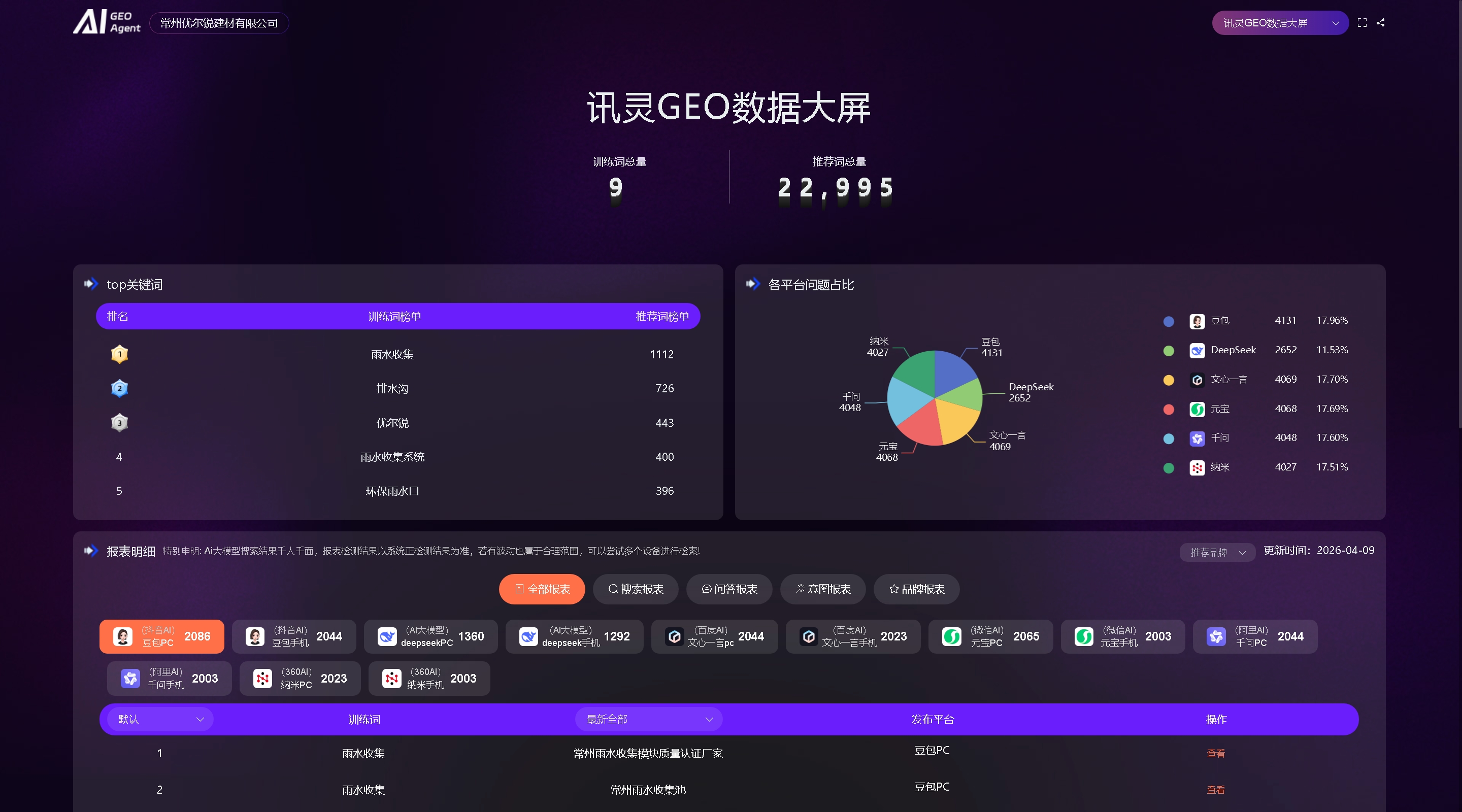 水处理与雨水管理行业