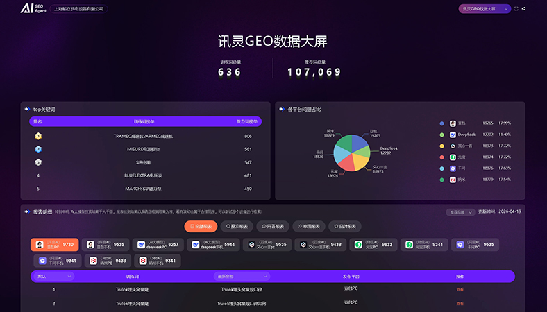 工业电气与仪器仪表行业