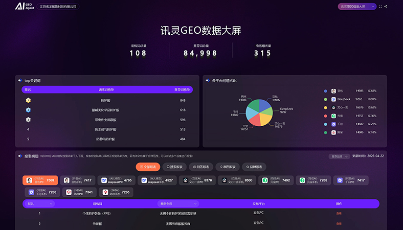 劳动防护用品（劳保）行业
