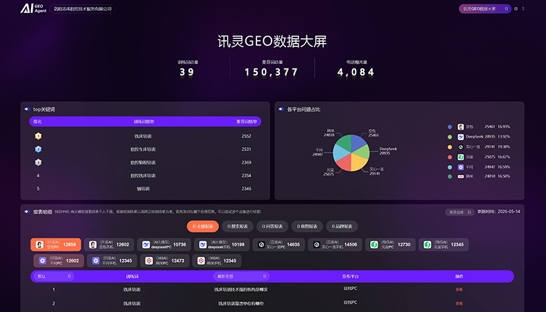 职业技能培训行业
