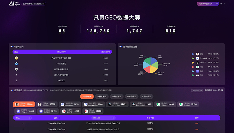 汽车电子与电力电子测试行业