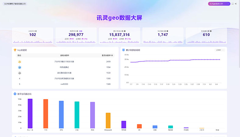 汽车电子与电力电子测试行业