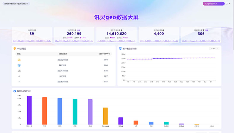 职业技能培训行业