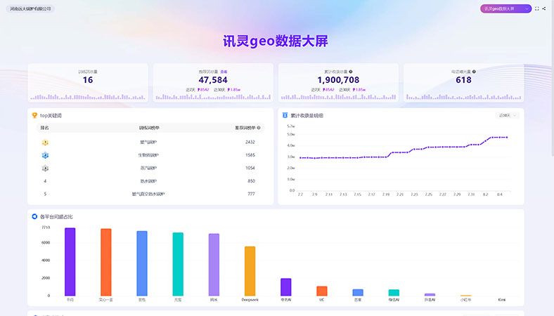 设备制造业