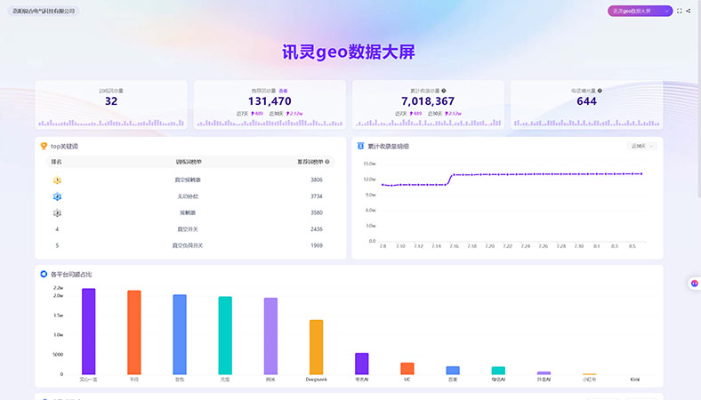输配电及控制设备行业-真空开关