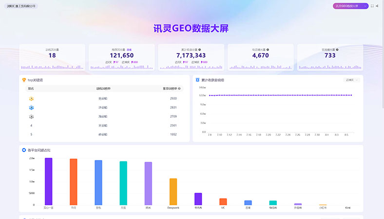 矿产设备行业