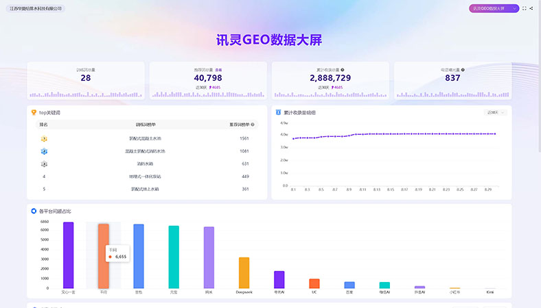 供水设备行业