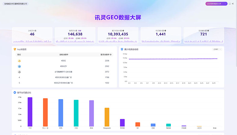 变压器行业