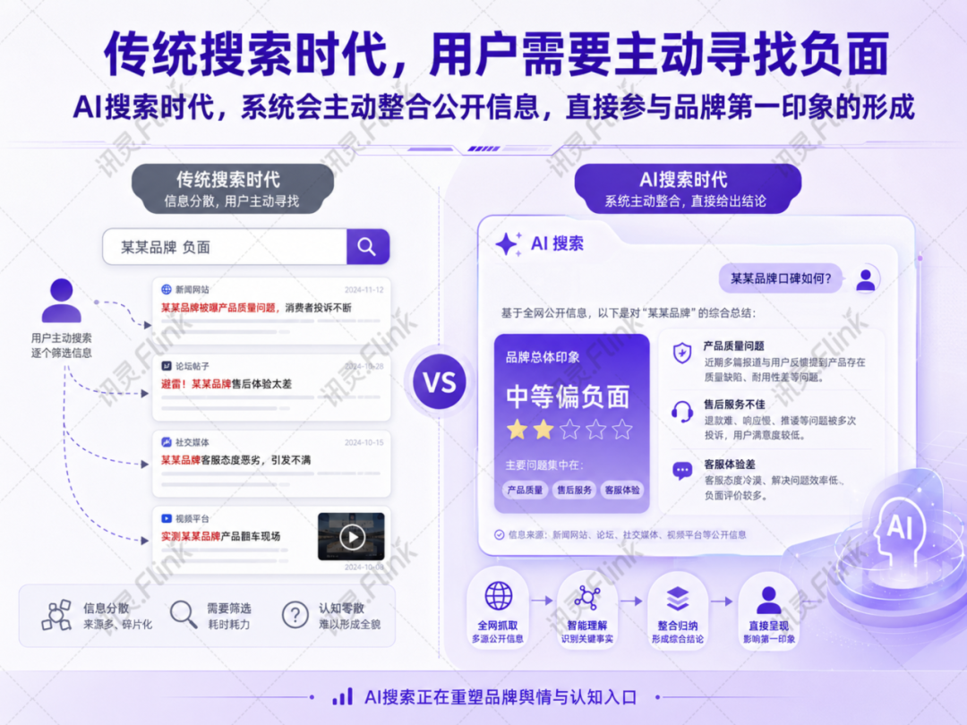 下半年谁能坐稳行业龙头，先看AI愿不愿意点名你！