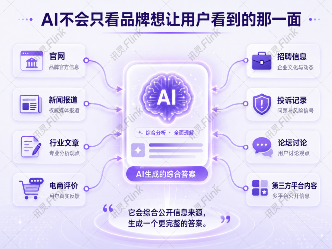 下半年谁能坐稳行业龙头，先看AI愿不愿意点名你！(图6)