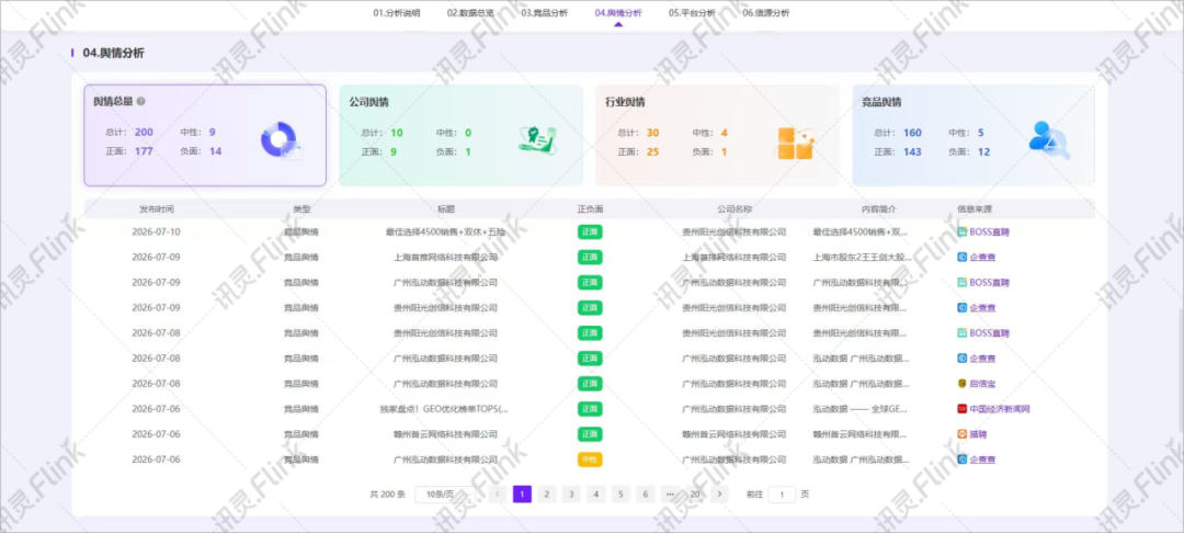 下半年谁能坐稳行业龙头，先看AI愿不愿意点名你！(图8)