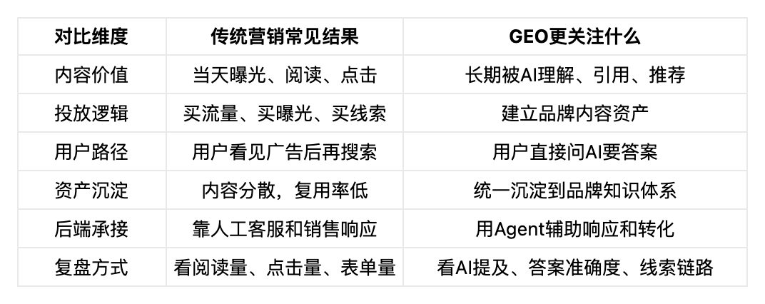 中小企业做GEO，别再只问“多少钱”：真正该算的是这笔账...(图4)