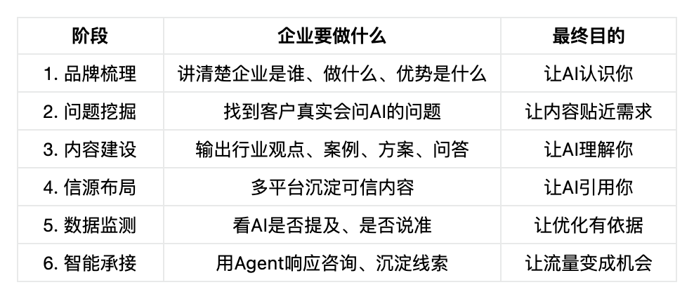 中小企业做GEO，别再只问“多少钱”：真正该算的是这笔账...(图7)