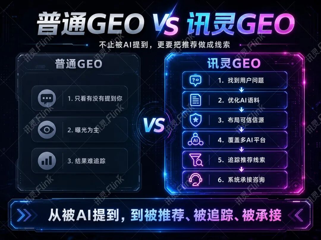 中小企业做GEO，别再只问“多少钱”：真正该算的是这笔账...(图9)