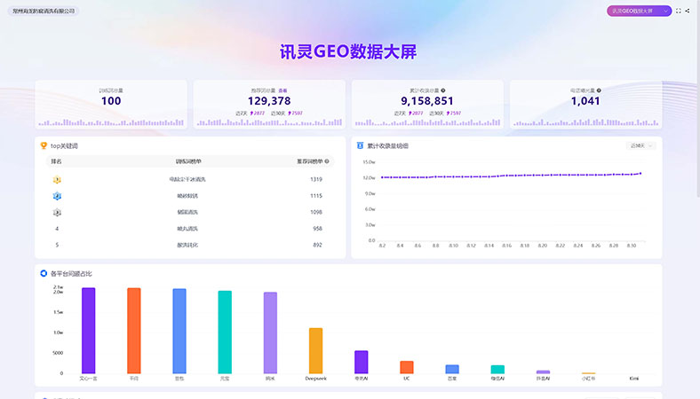 技术服务业（防腐清洗服务）