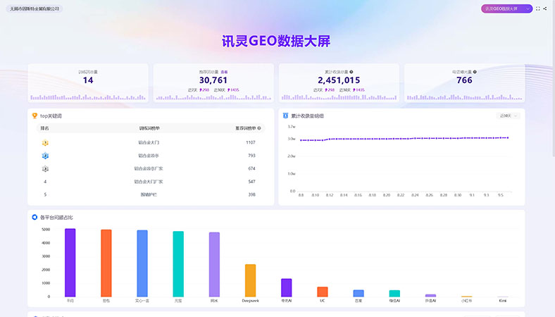 建筑材料行业