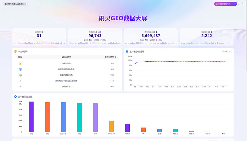工业自动控制系统装置行业