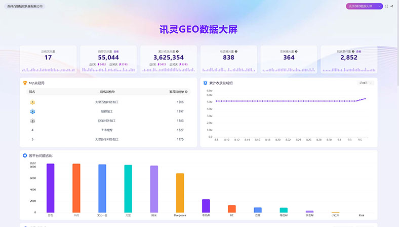 热处理加工行业