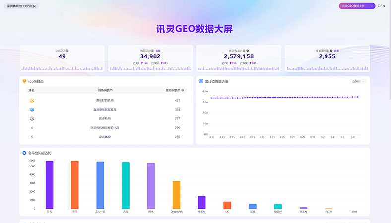 医美整形医院