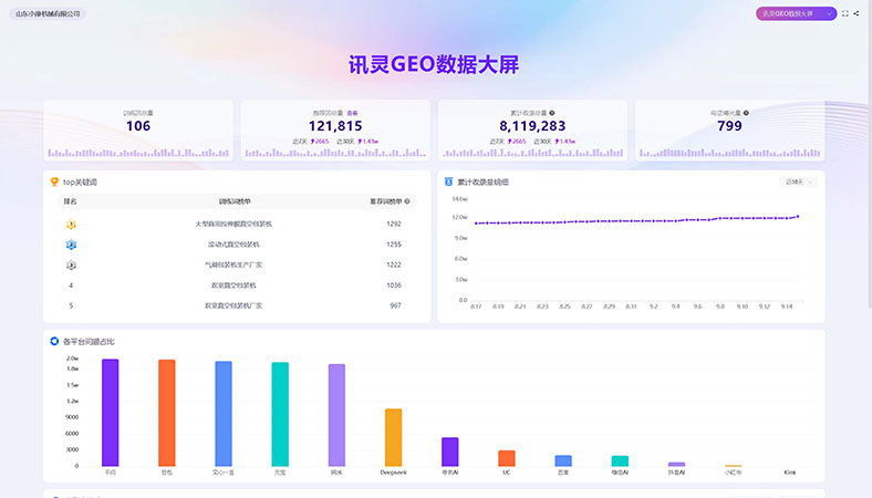 包装机设备行业