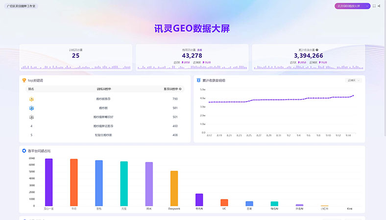 婚纱摄影行业